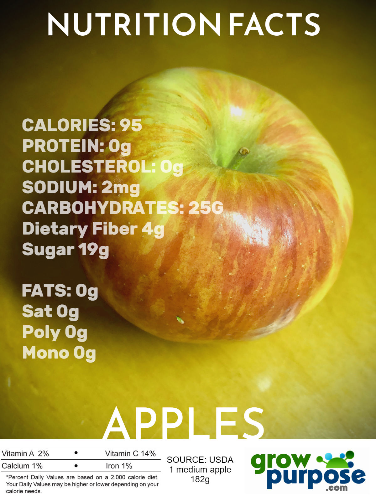 “Apples The Nutritional Powerhouse for Weight Loss and Health Benefits