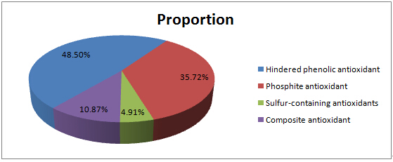 The Impact of Financial Stability on Antioxidant Consumption: Bridging the Gap for Better Health