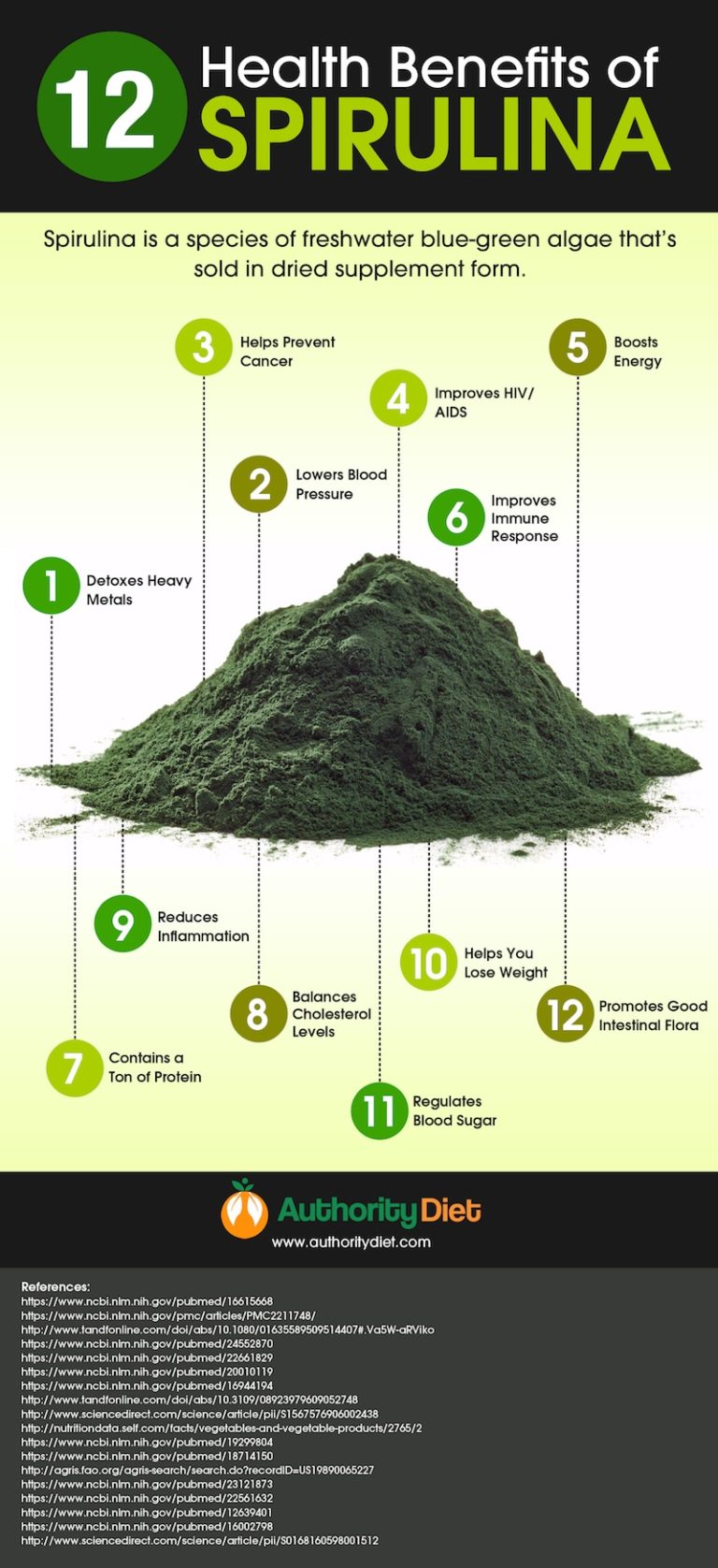 Unleash the Power of Green Algae: Spirulina Boosts Mental Clarity and Focus