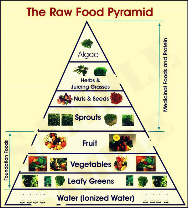 "Unleash the Power of Raw Food: 8 Health Benefits You Can't Ignore"