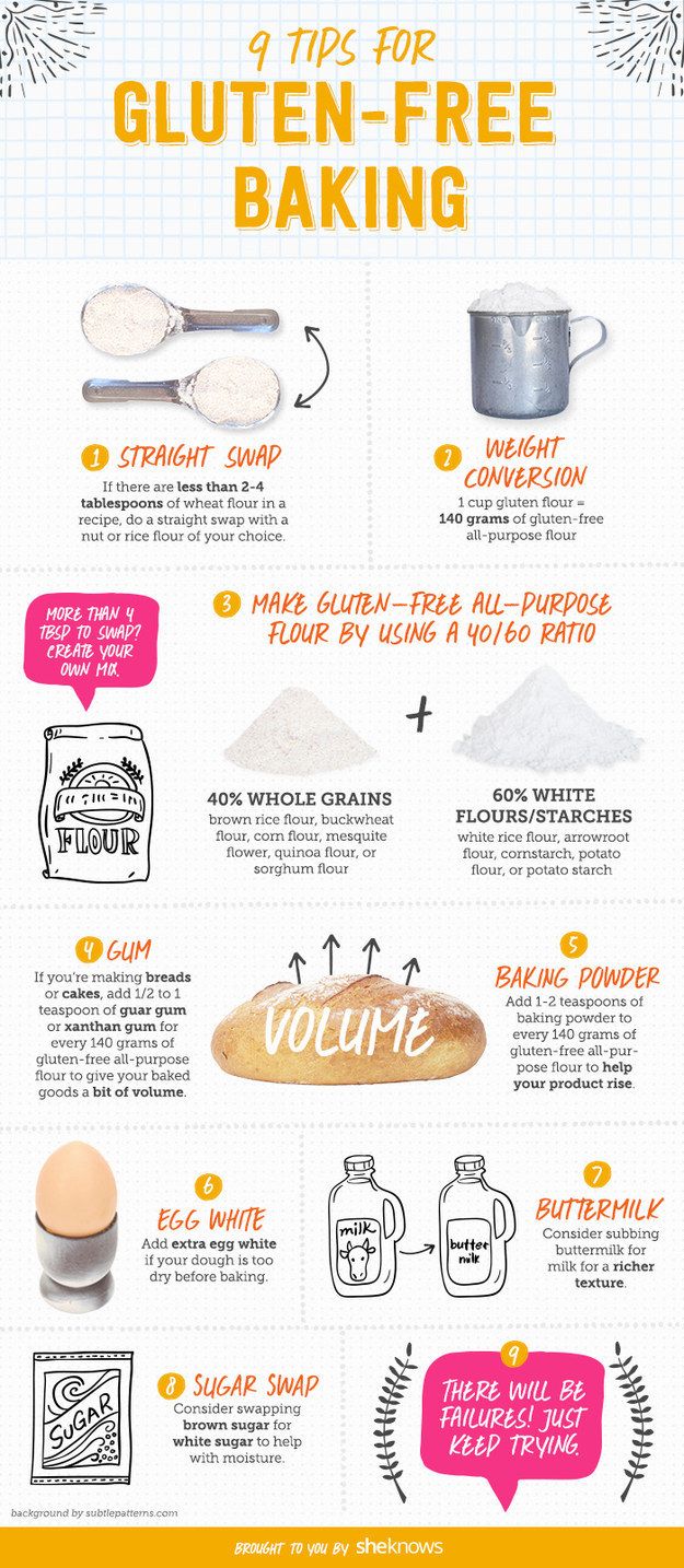 Exploring Gluten-Free Substitutes: Healthy Options for Common Ingredients