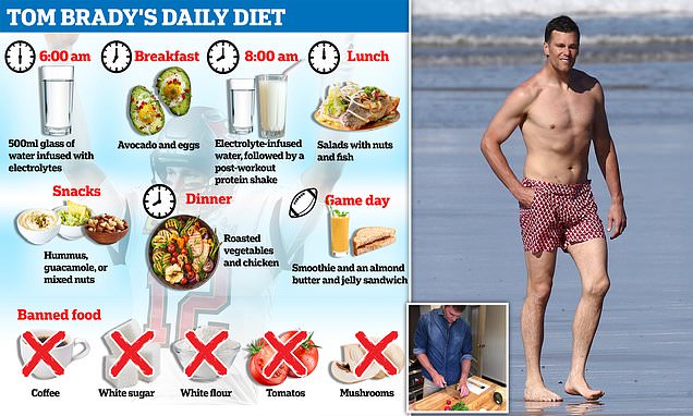 The Incredible Diet and Lifestyle of Tom Brady: Fueling Greatness