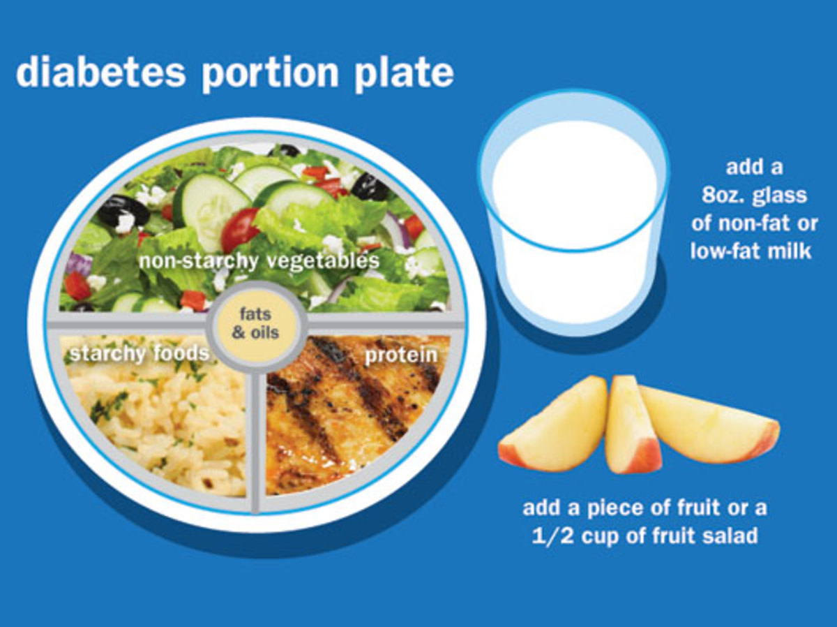 Mastering Portion Control: The Key to Diabetes Management and Healthy Eating