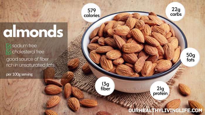 Almonds: The Nutritional Powerhouse