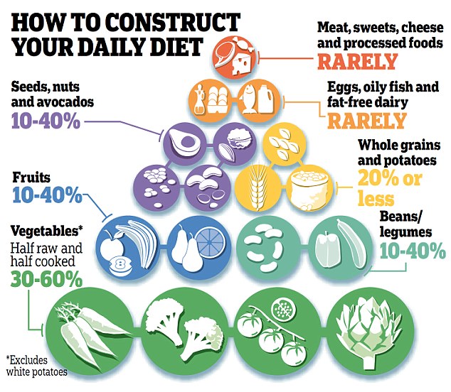 Boost Your Immune Health with Micronutrients: Strengthening Your Body's Defense System