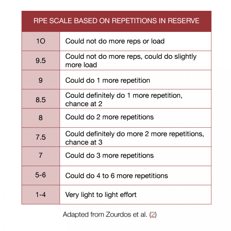 8 Effective Ways to Break Through Fitness Plateaus and Achieve Your Health Goals