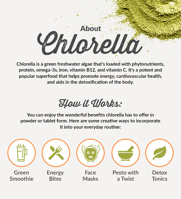 Unlocking the Potential: Chlorella’s Promising Anticancer Properties