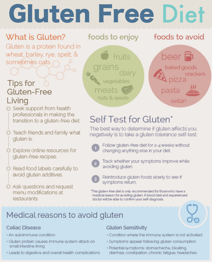 Gluten-Free: The Lowdown on Going Grain-Free