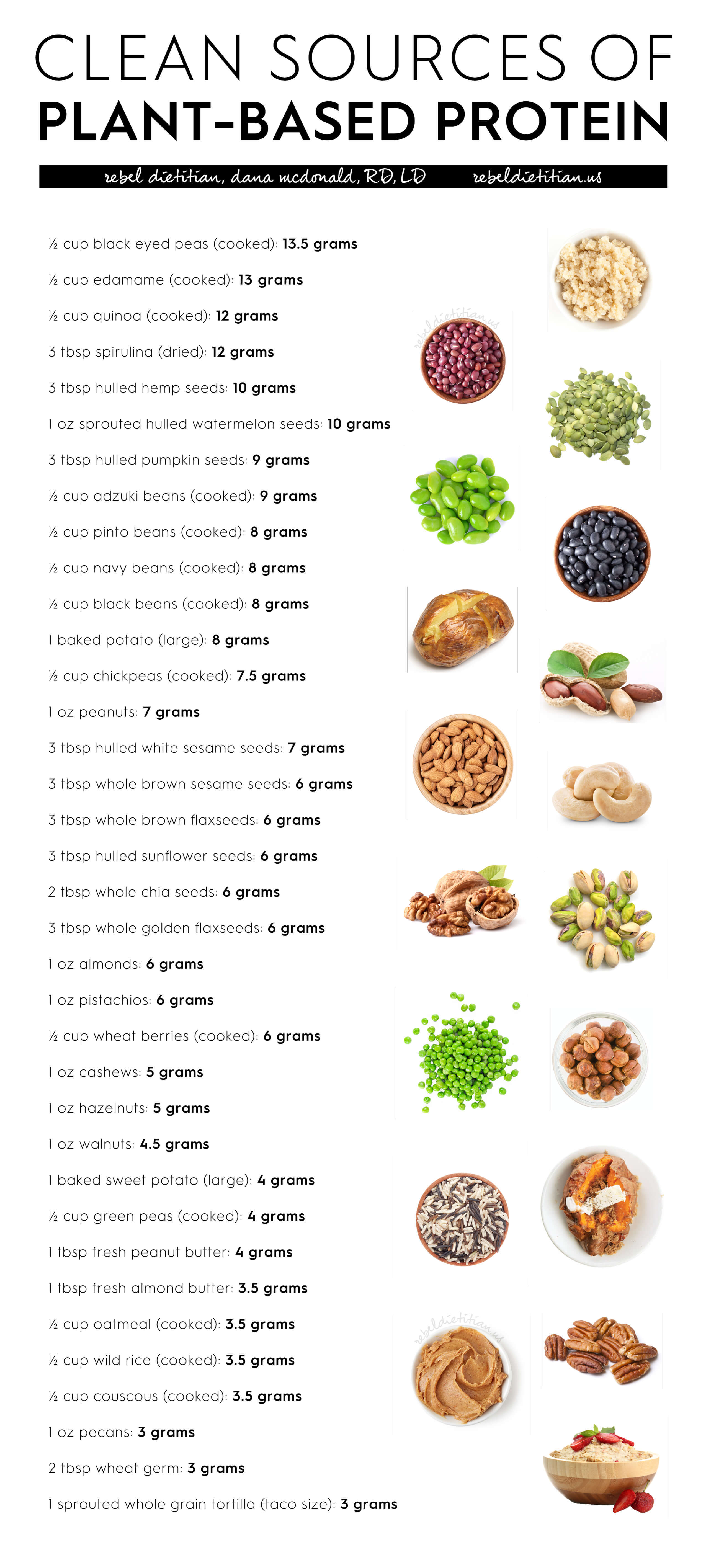 "Plant Power: 12 Delicious and Nutritious Sources of Protein for a Plant-Based Diet"