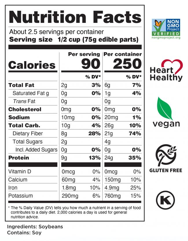 “Edamame: The Mighty Soybean Powerhouse for a Healthy and Nutritious Diet”