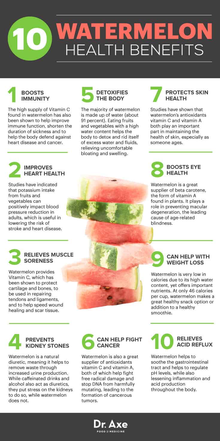 “Watermelon: The Juicy Superfruit for Health and Hydration”