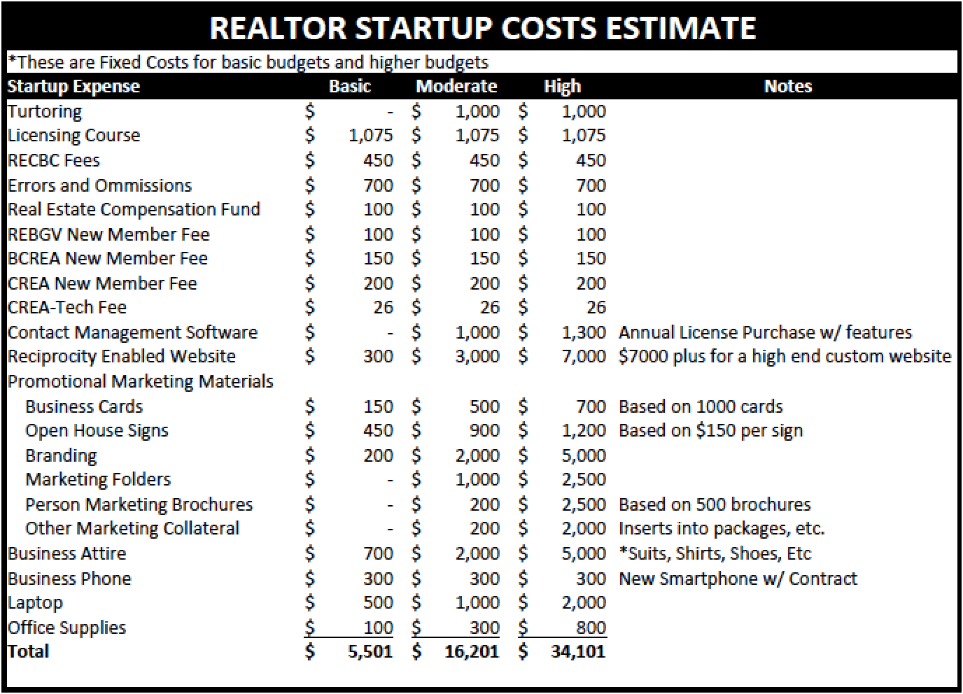 “From Farm to Table: The Cost of Acquiring Land for Your Healthy Eating Journey”