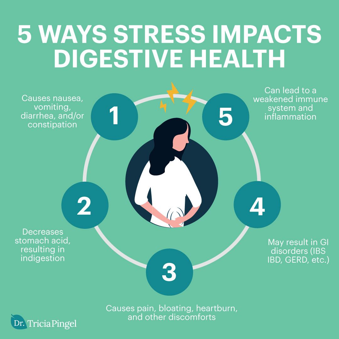 "Stressed Out? Don't Forget Your Gut: The Impact of Stress on Digestive Health"