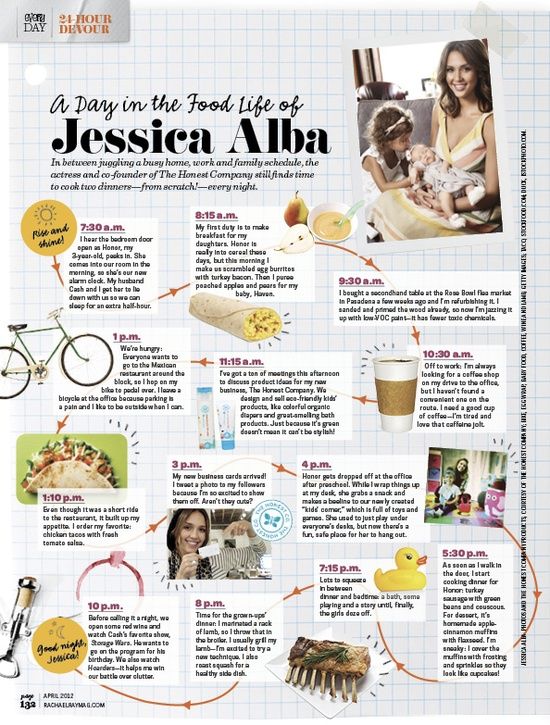 Jessica Alba: A Masterclass in Healthy Eating