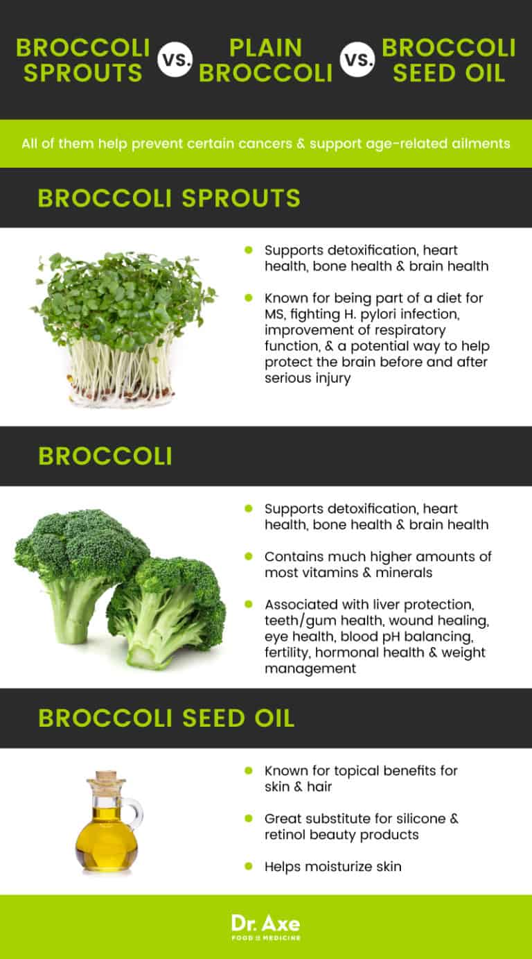“Broccoli: The Cancer-Fighting Superfood You Need in Your Diet”