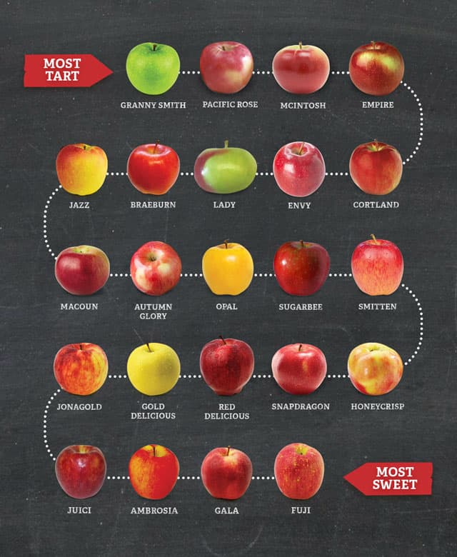 The Great Apple Debate: Organic vs Conventional - Which is Right for You?
