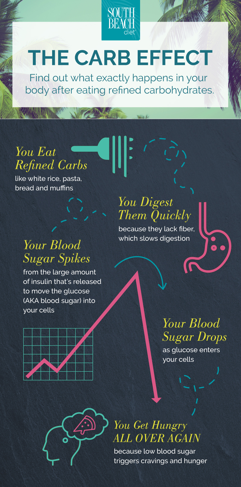 Unlocking the Benefits of a Low-Carb Diet