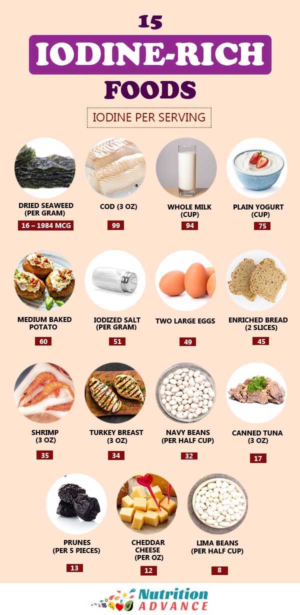 “Boost Your Health with These Iodine-Rich Foods and Sources!”