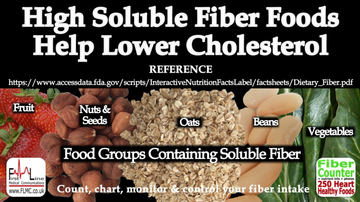 “Lower Your Cholesterol Naturally: The Power of Soluble Fiber”