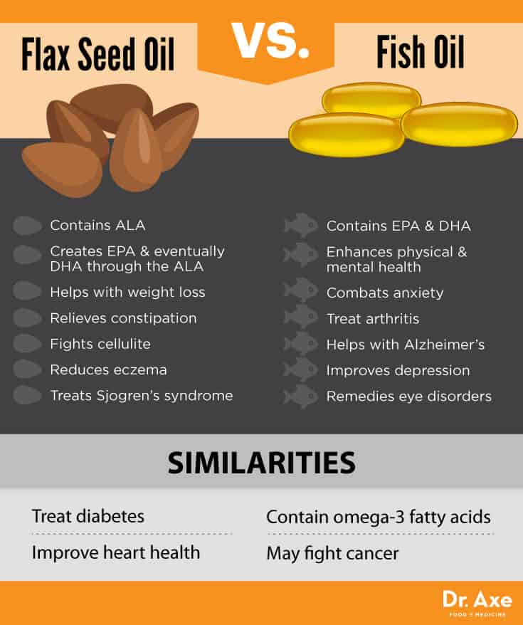 “Flaxseed Oil: The Nutrient-Rich Superfood for Heart Health, Skin, and More!”