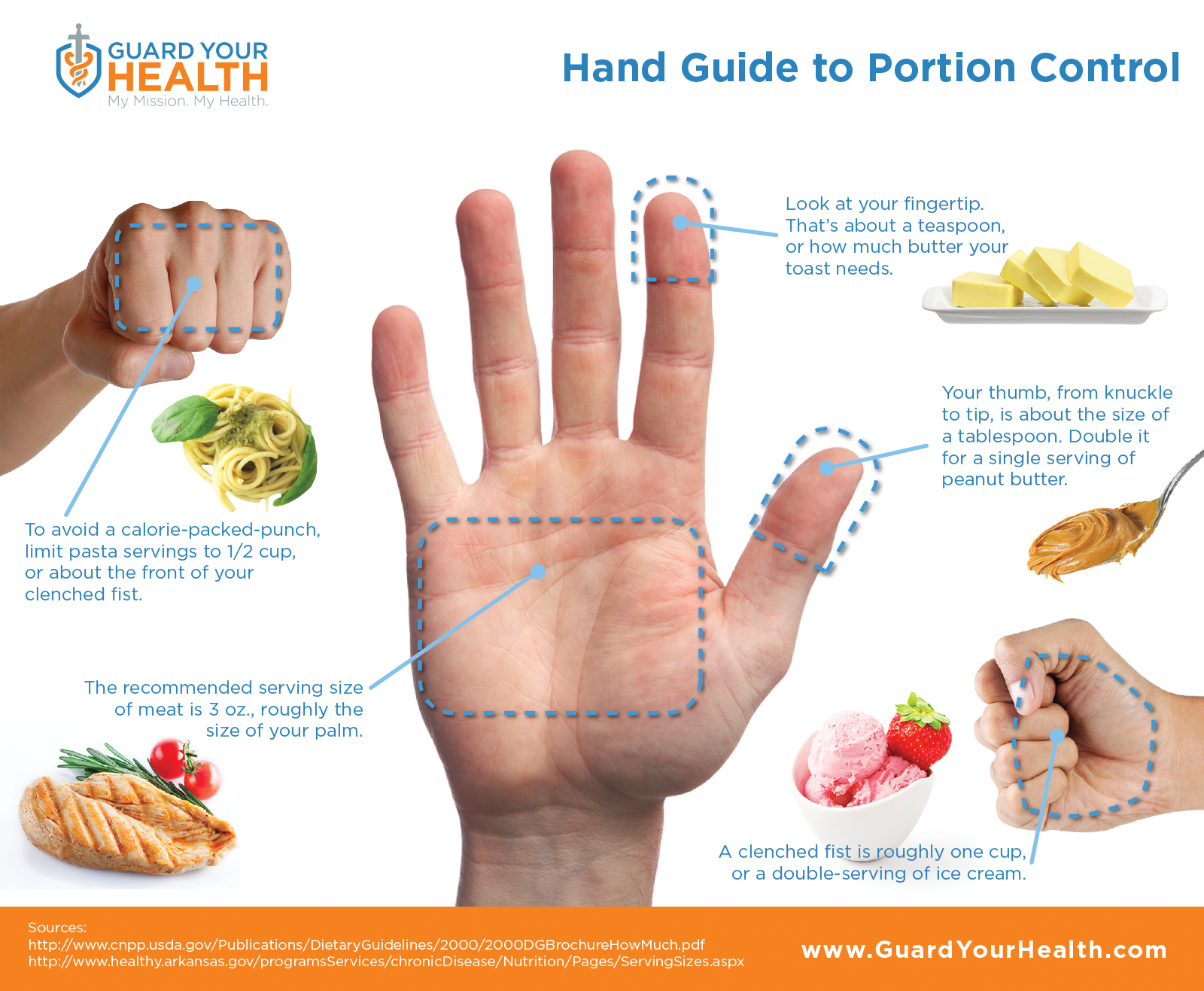 “Mastering Portion Control: 25 Strategies for Healthier Eating Habits and Wellness”