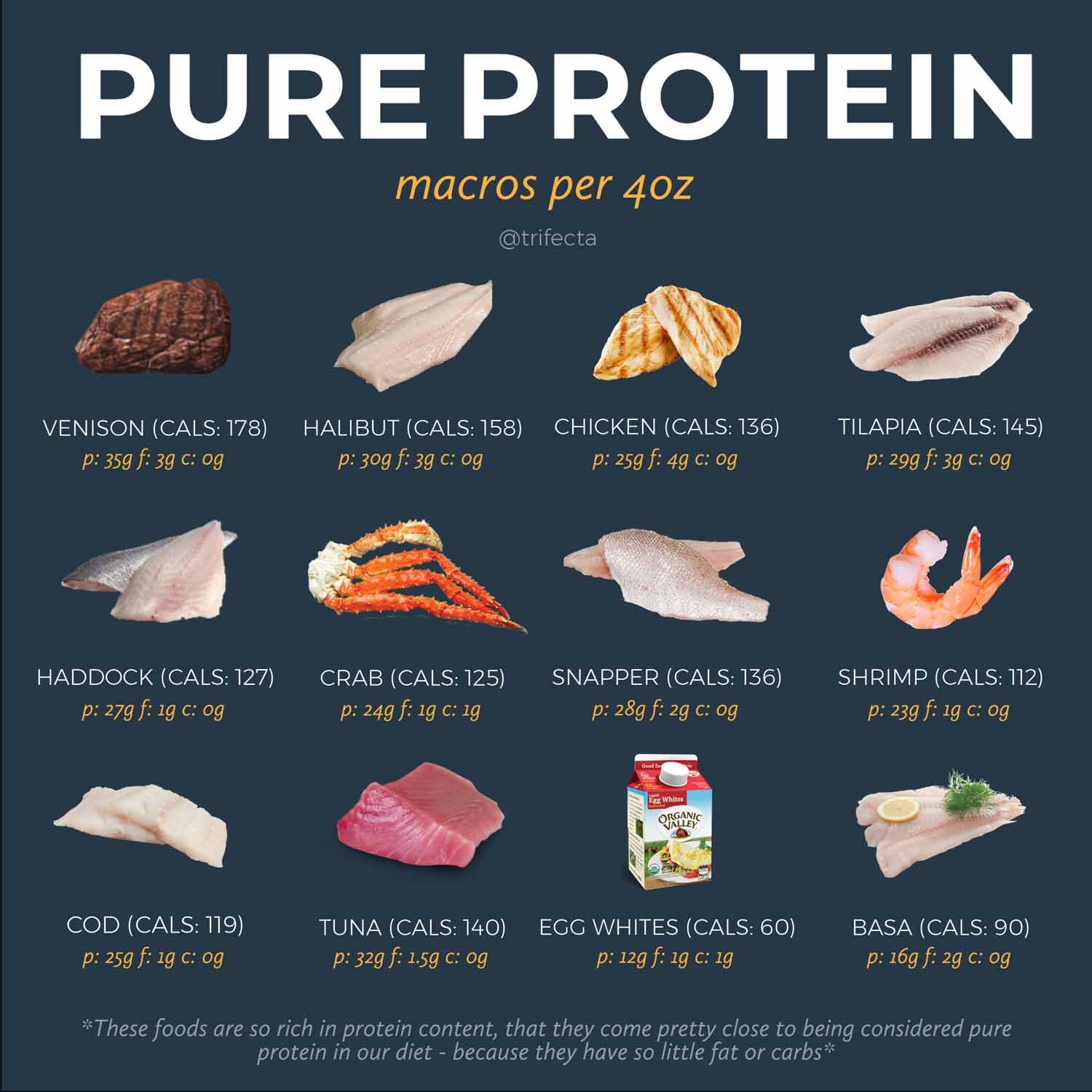 “Protein on a Budget: 10 Affordable Sources for a Healthy Diet”