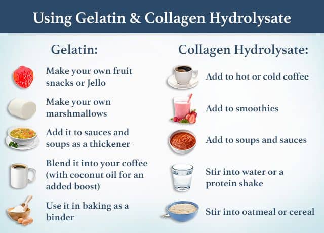 Collagen Peptides vs. Gelatin: Unraveling the Best Dietary Supplement