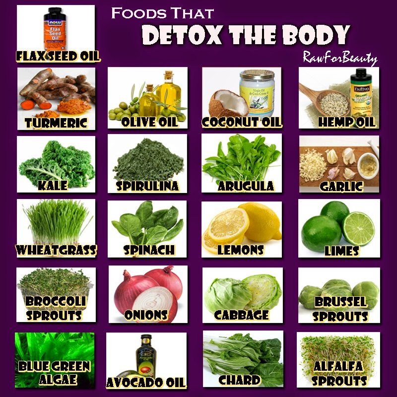 “Revitalize Your Body with Detoxifying Foods for a Healthier You!”