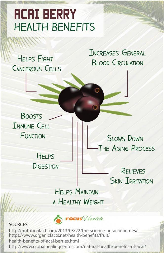 Unlocking the Heart-Healthy Secrets of Acai: Experts Weigh In