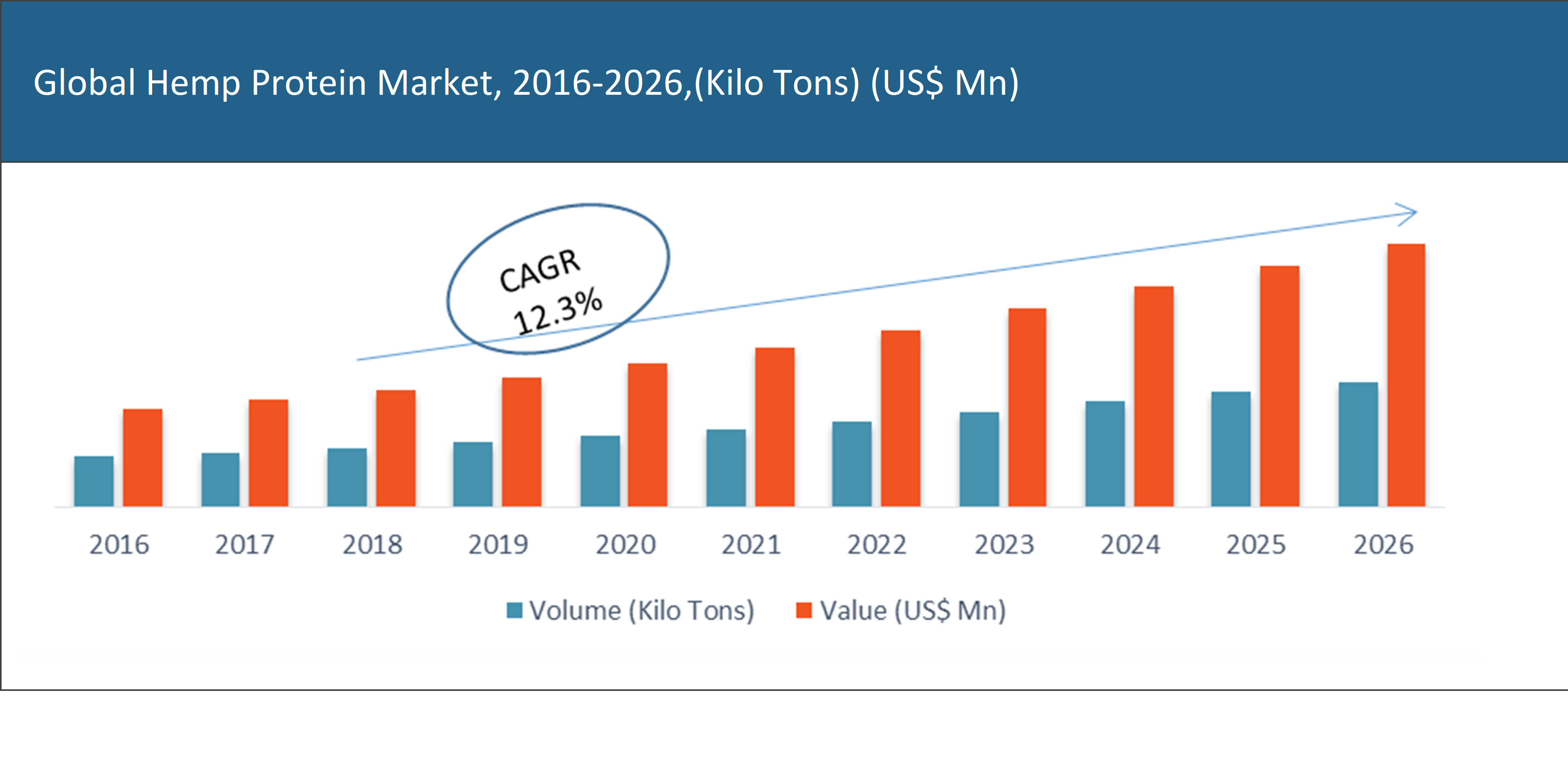 Unleashing the Profit Potential: Hemp Seeds Set to Sprout Financial Growth