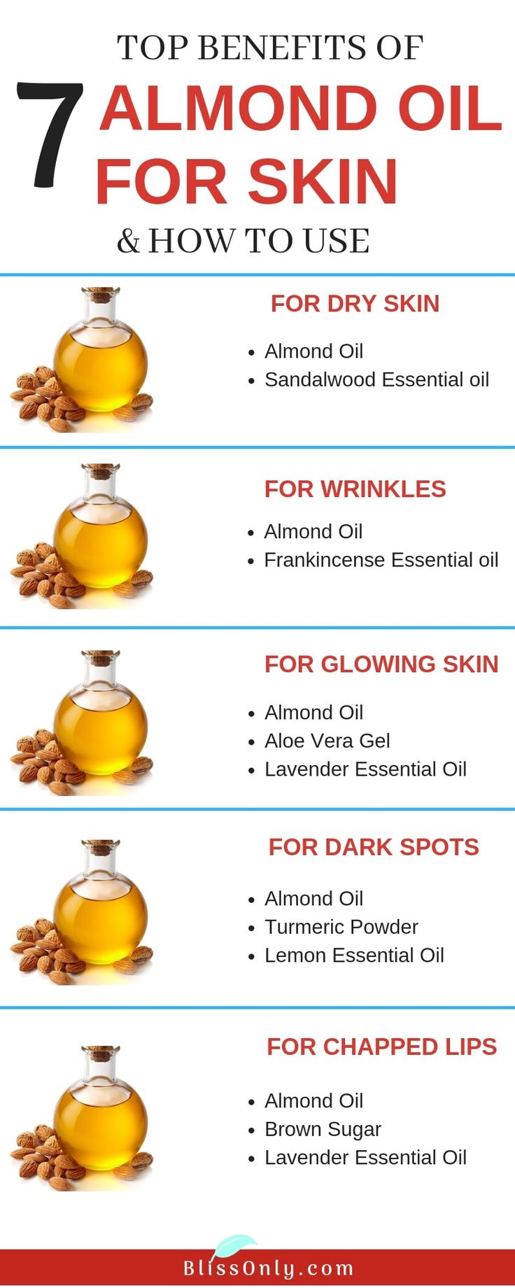 “Unlock the Nutritional Power of Almond Oil: Discover its Health and Beauty Benefits!”