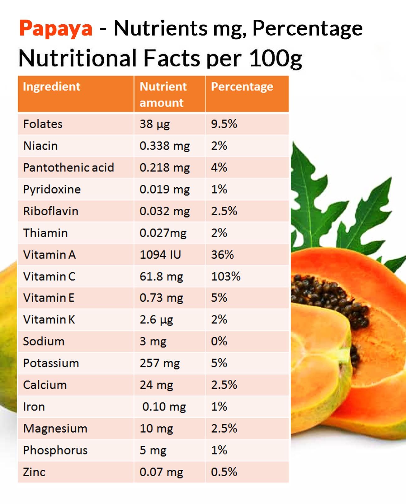 Save Money and Boost Health: The Benefits of Buying Papayas in Bulk