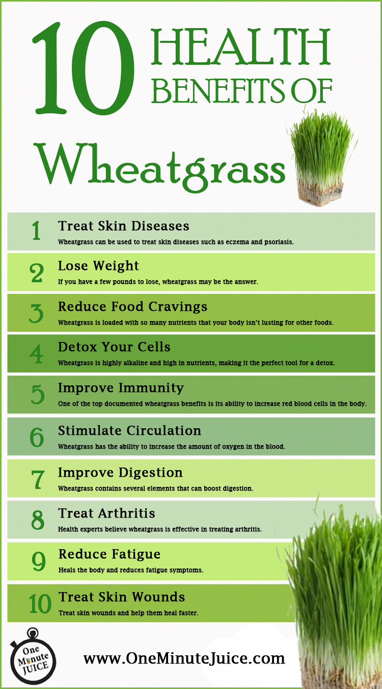 “Supercharge Your Detox Diet with Wheatgrass: A Powerful Health Booster!”