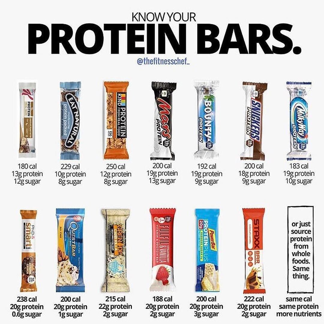 Protein Shakes vs Protein Bars: Which is the Better Choice for You?