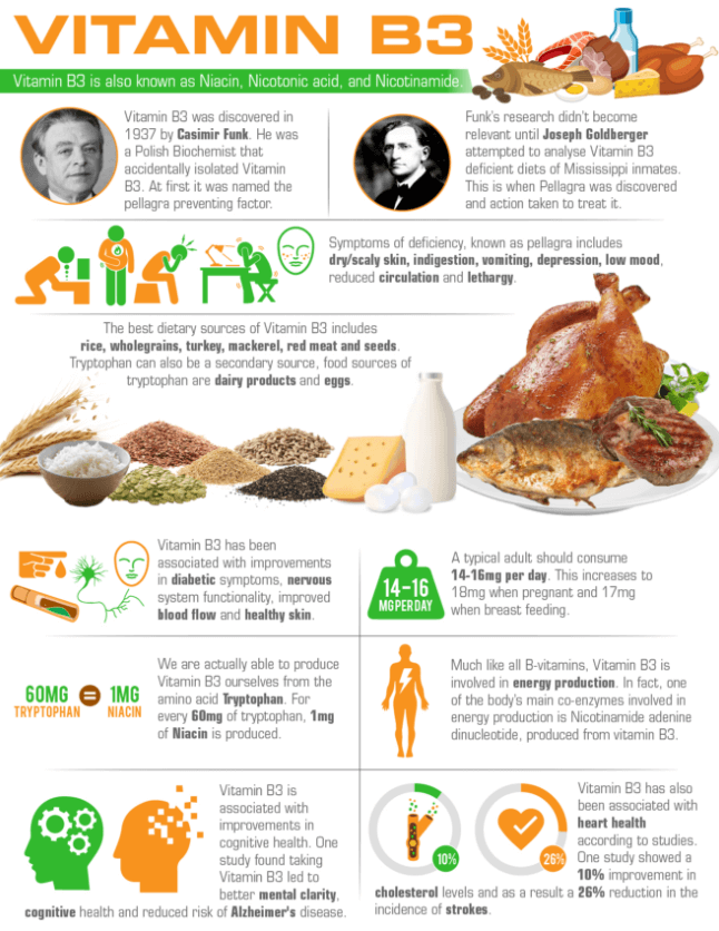 “Niacin: The Essential Nutrient for Optimal Health and Vitality”