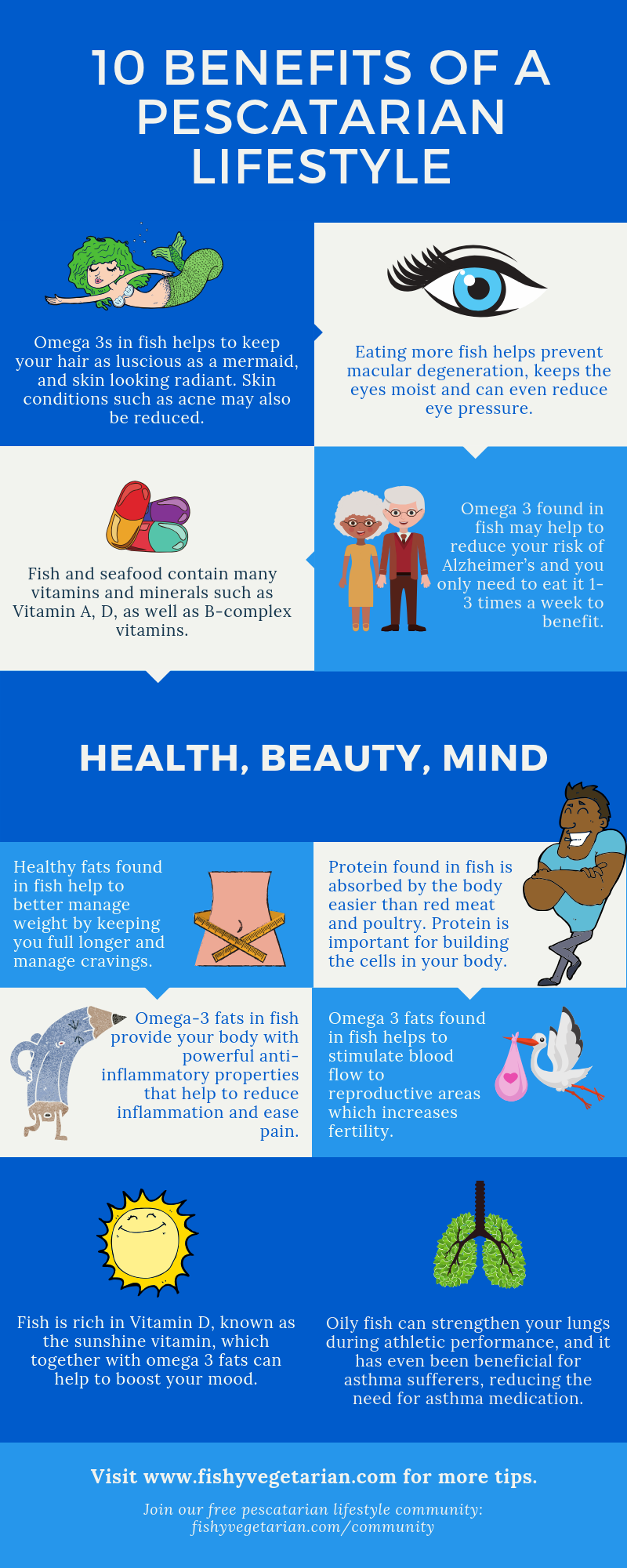 “Reel in the Benefits: The Rise of Pescatarianism for a Healthier Lifestyle”