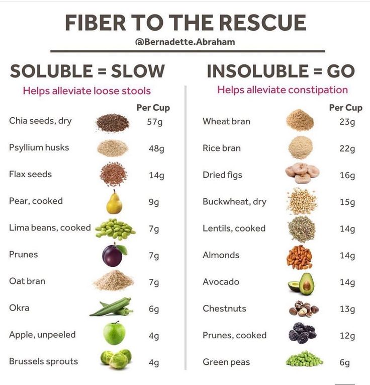 “Supercharge Your Health with These 22 Fiber Powerhouses!”