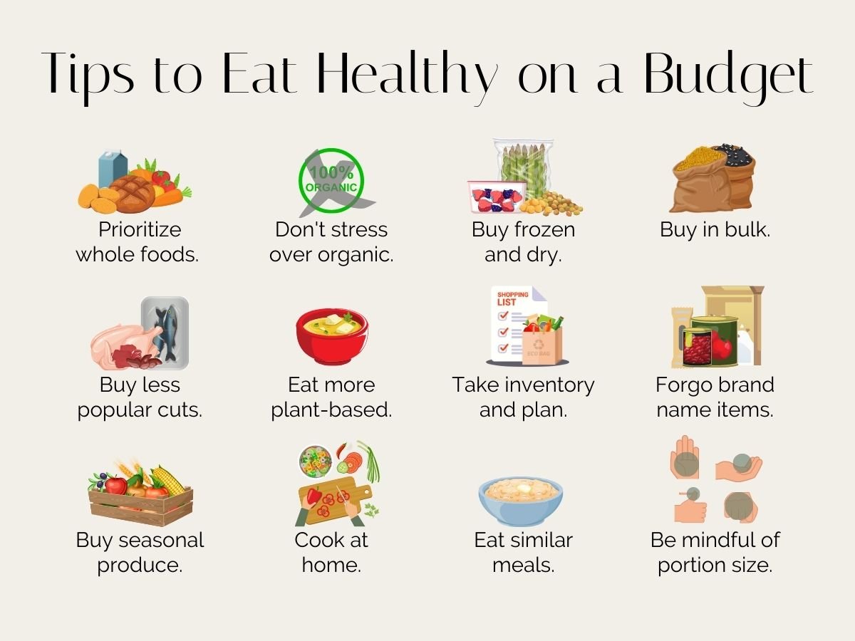 Eating Healthy on a Tight Budget: Smart Strategies for Nourishing Meals