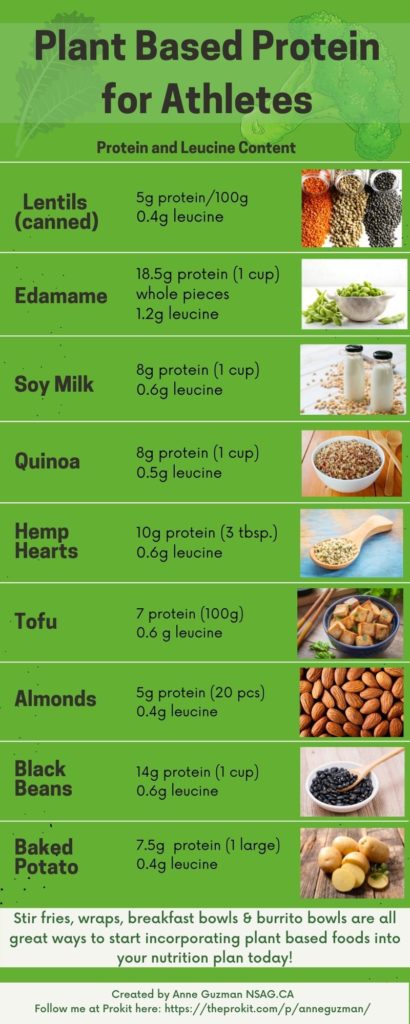 Powerful Plant-Based Protein: Fueling Athletes for Optimal Performance