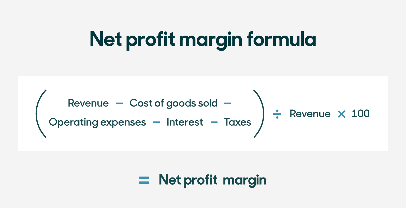 “Sweet Success: Unveiling the Profit Margins of the Strawberry Industry”
