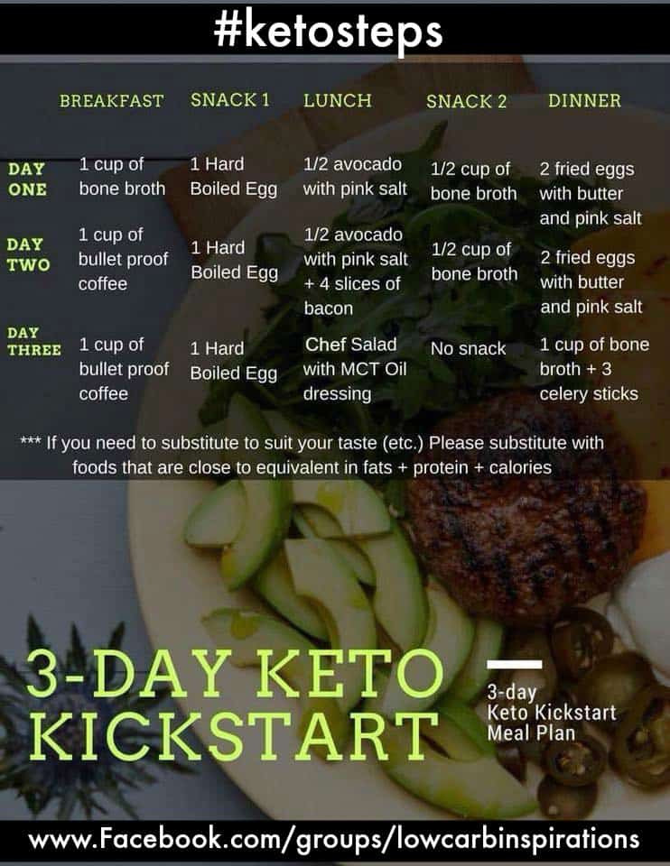 “Unlocking the Power of Keto Intermittent Fasting: Benefits Beyond Belief!”