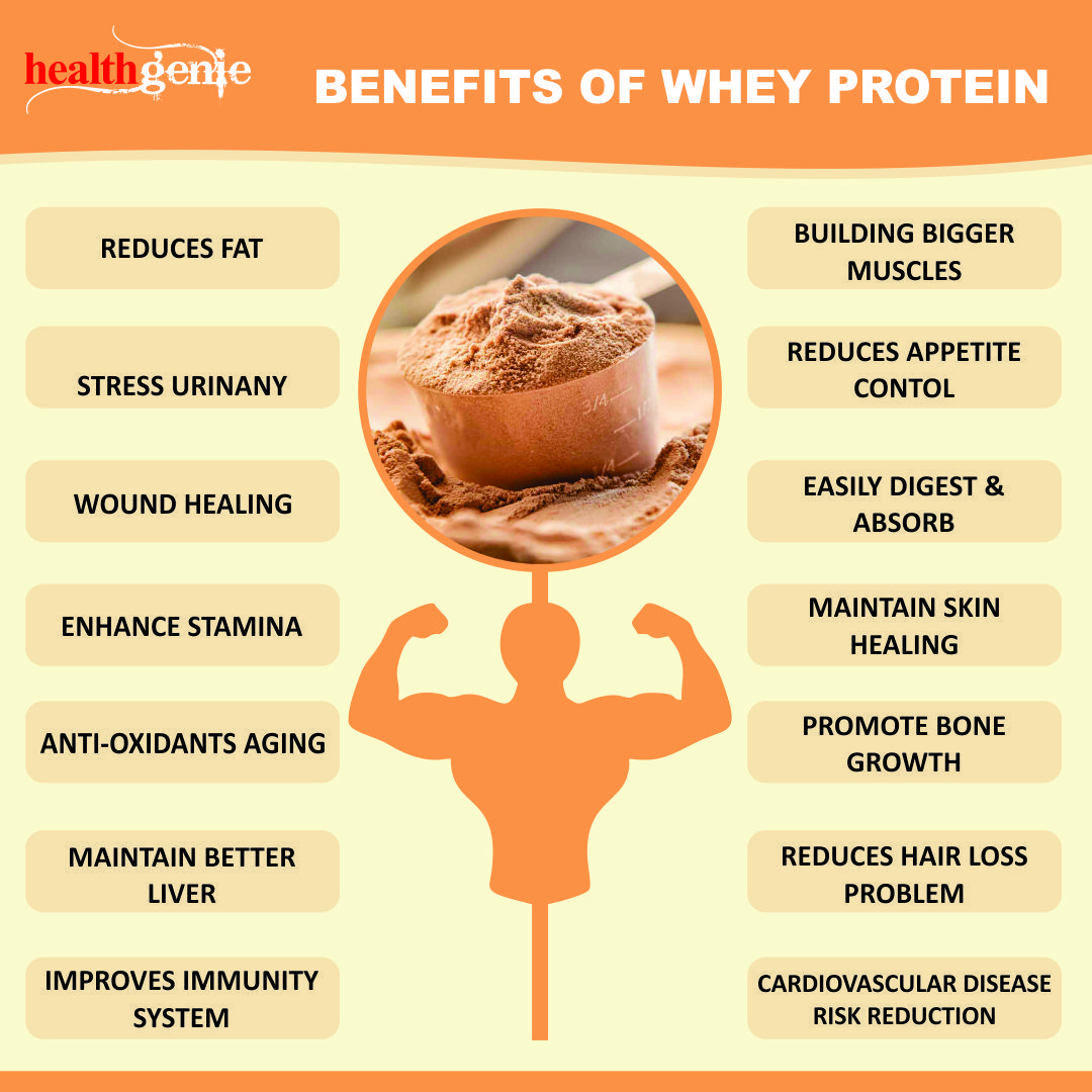 “Power Up Your Health with Protein Powder: The Convenient Way to Boost Muscle Growth, Weight Management, and Overall Well-Being”