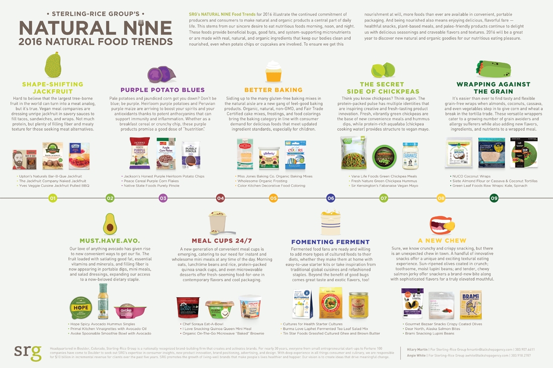 Organic Foods: The Hilariously Healthy Trend