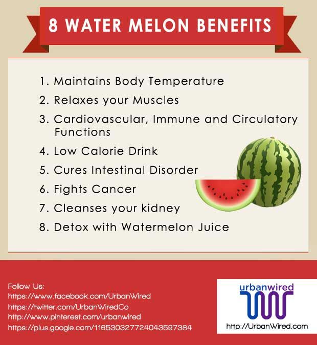 Watermelon: The Juicy Superfruit Powering Middle Eastern Wellness