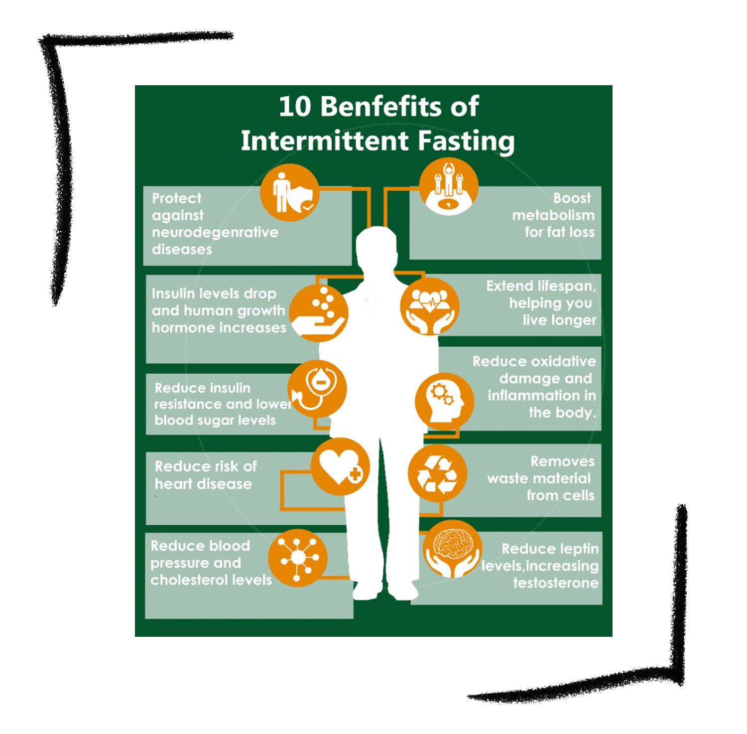 Unlocking the Power of Intermittent Fasting: Boosting Insulin Sensitivity for Optimal Health