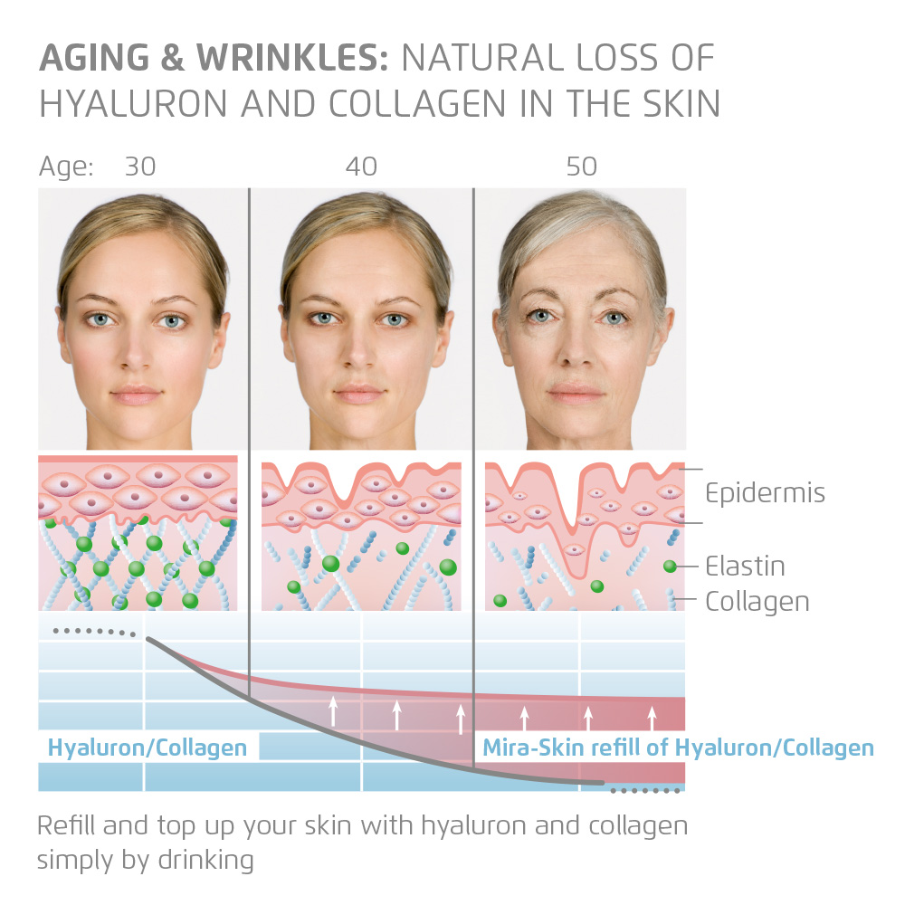 Reclaim Your Youthful Glow: Harness the Power of Collagen for Skin Elasticity