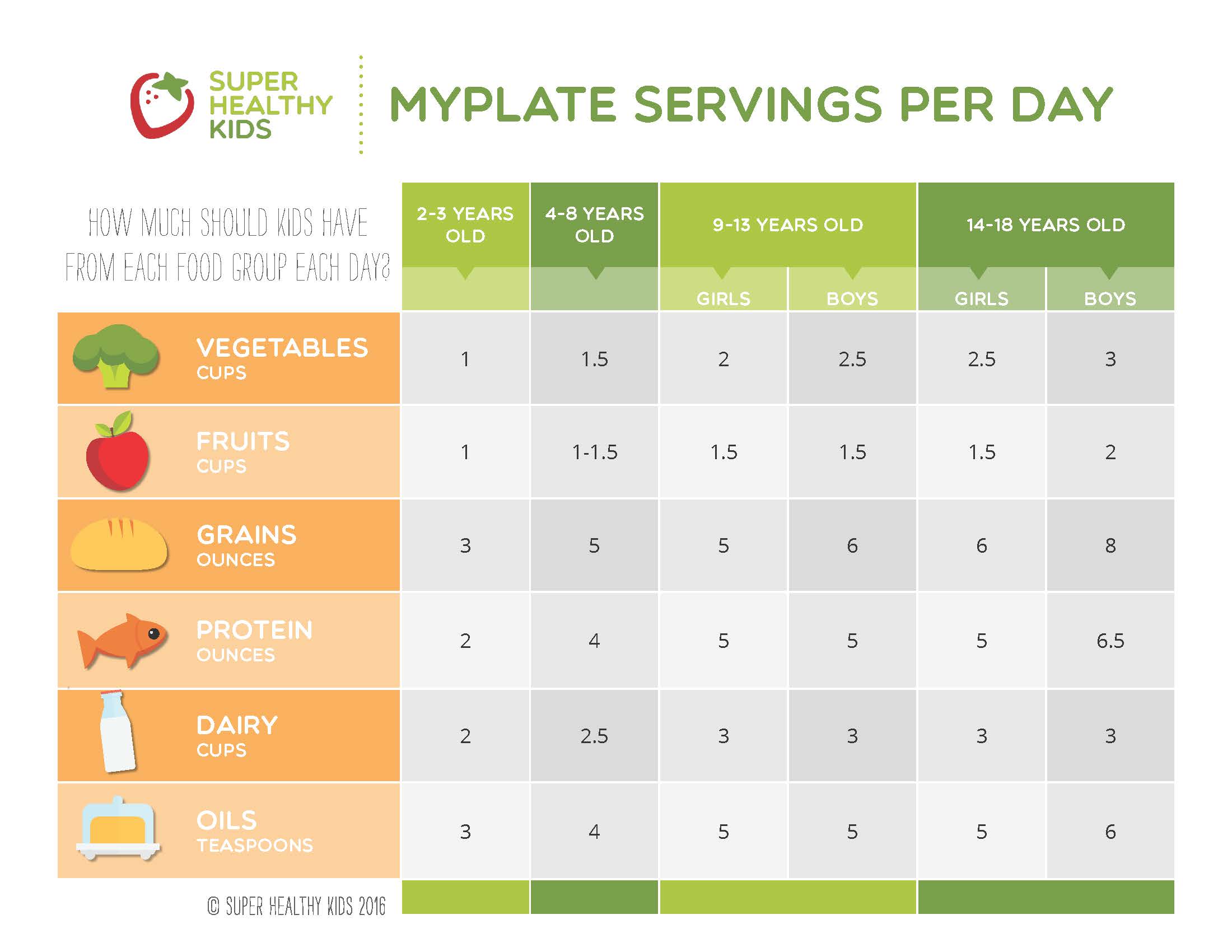 Mastering Portion Control: A Comprehensive Guide to Ideal Serving Sizes for Every Food Group