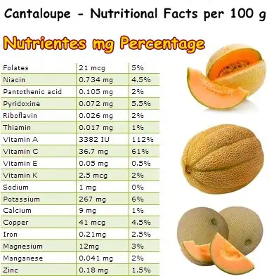 Cantaloupe: The Delicious and Nutritious Superfruit to Boost Your Health!