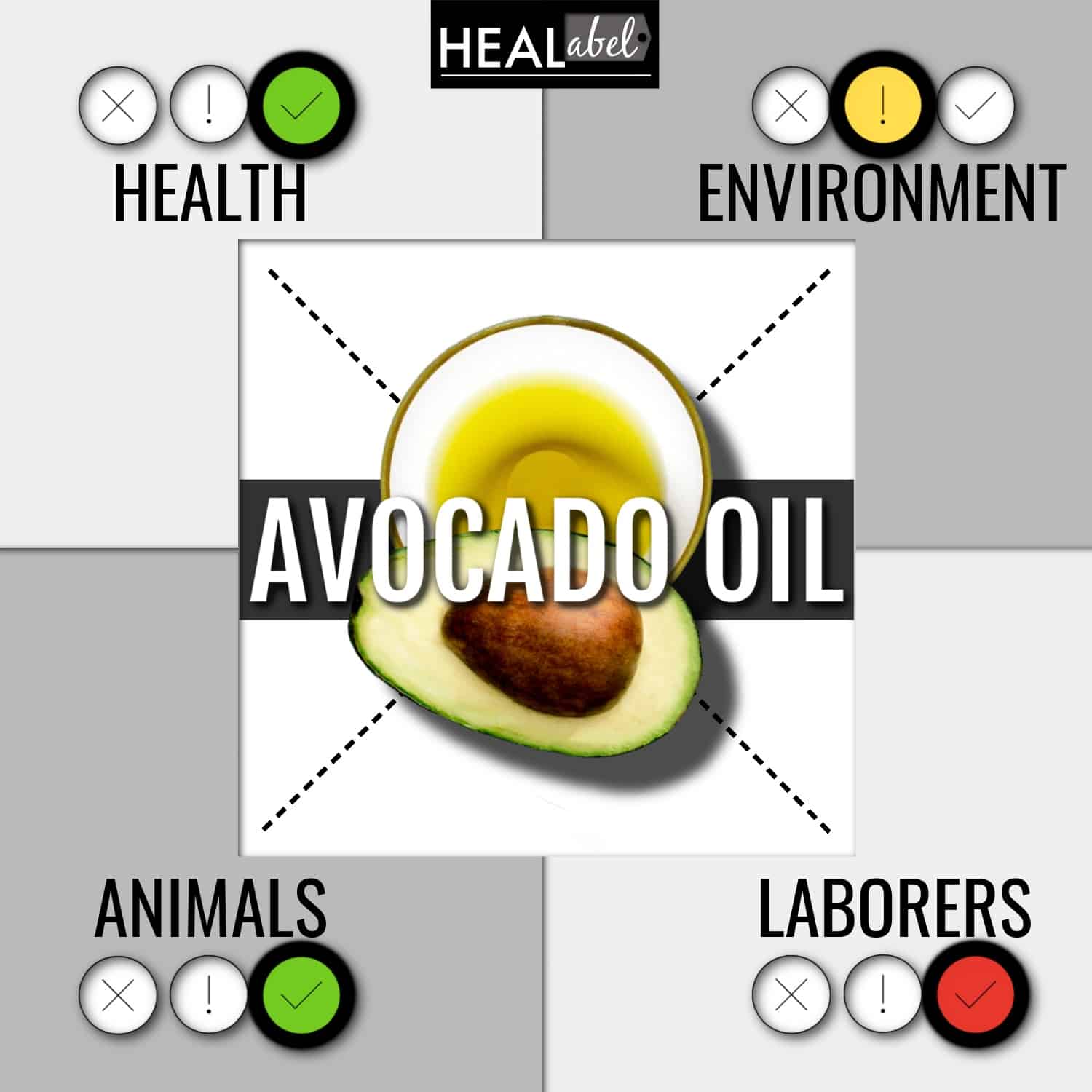 Unlock the Power of Avocado Oil for Health and Beauty
