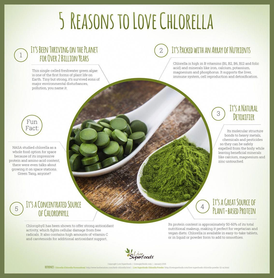 Unlock the Secrets of Chlorella: Transform Your Skin with this Super Algae